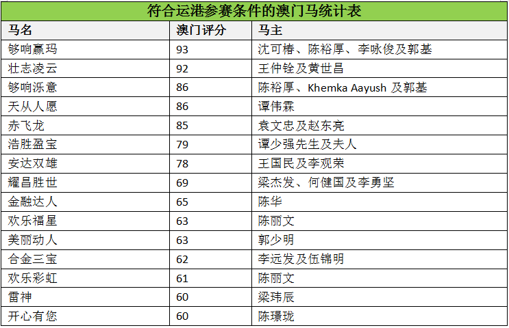 澳门马会传真(内部资料),资源整合实施_LE版18.854