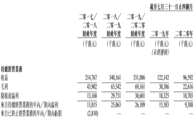 香港大众网免费资料查询网站,最新解答解析说明_Harmony款18.746