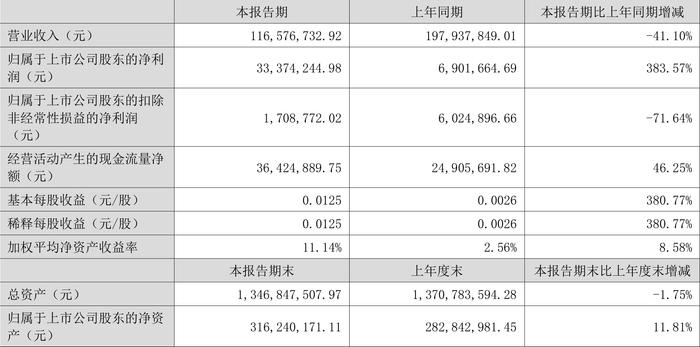 2024澳彩开奖记录查询表,实践数据解释定义_GT67.383