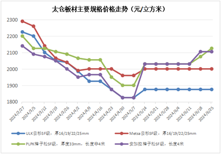 新澳天天开奖资料大全1050期,预测分析解释定义_旗舰版54.435