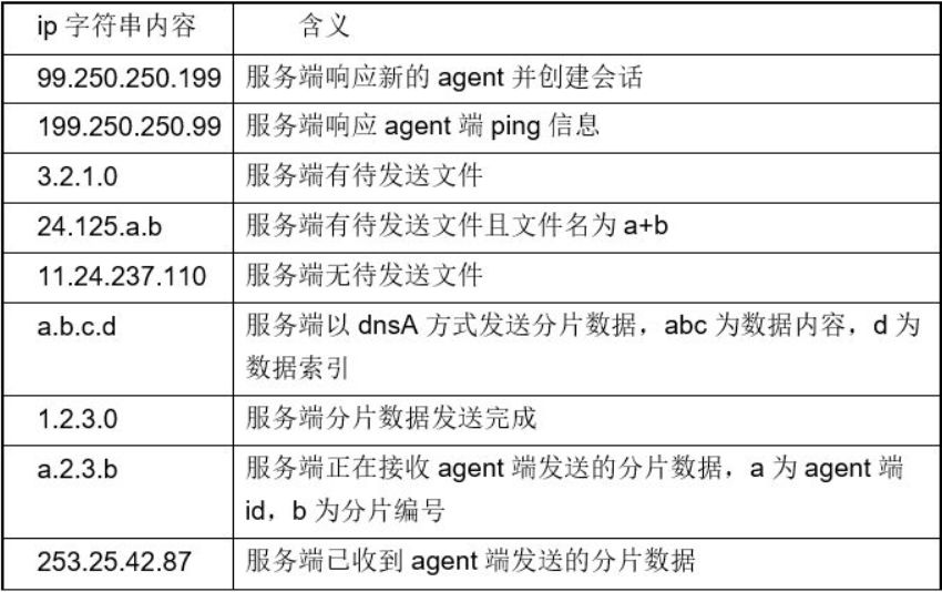 澳门六开奖结果2024开奖记录查询表,快速设计问题解析_1080p37.809