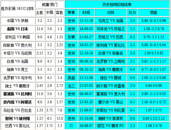 新澳门彩开奖结果2024开奖记录,科学评估解析说明_开发版82.709