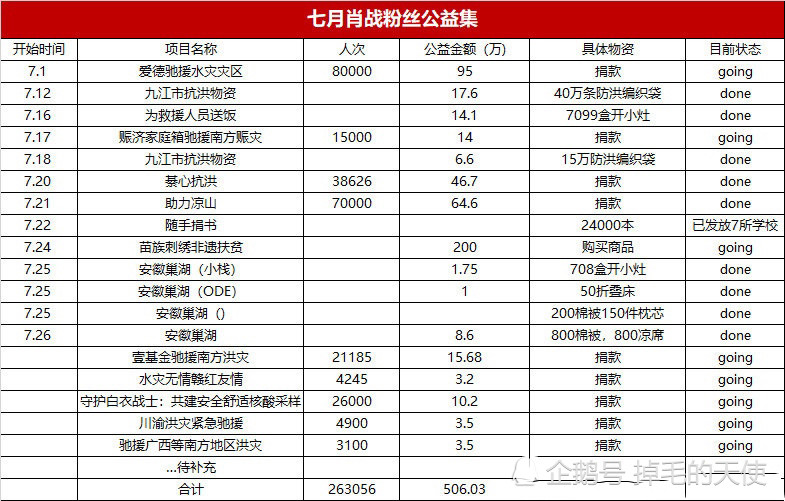 澳门三肖三码精准100%公司认证,灵活性执行计划_复刻款90.908