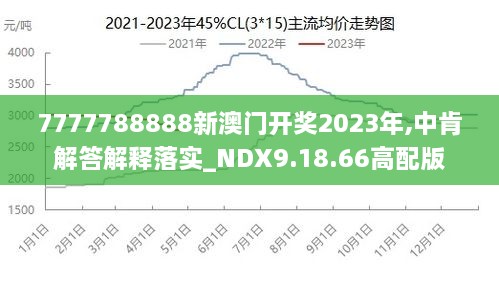 7777788888澳门王中王2024年,可行性方案评估_QHD版17.788