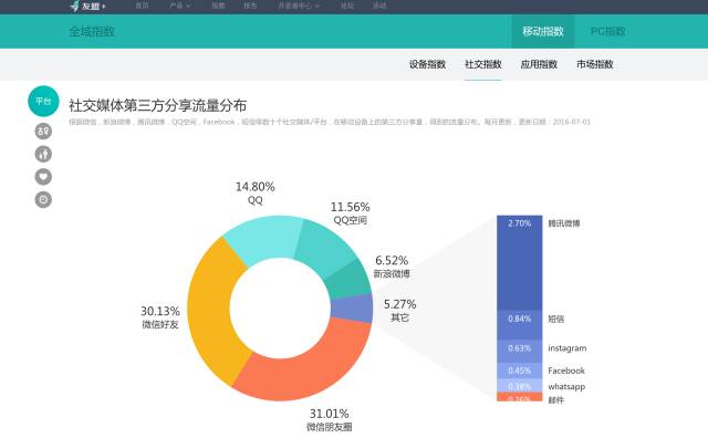 49图库图片+资料,全面分析应用数据_社交版49.575