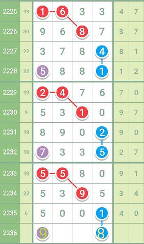 最准一肖一码一一子中特7955,适用性计划实施_视频版94.756