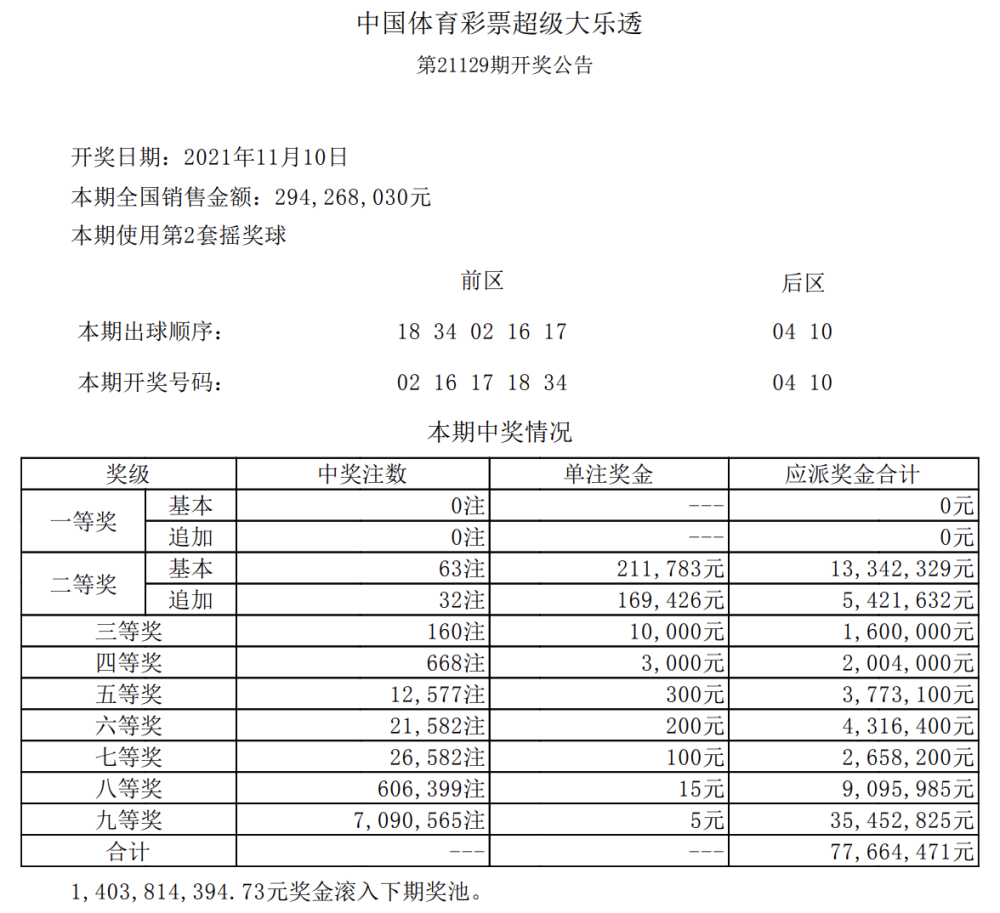 一2O24年11月25日-'330期澳门开结果,整体规划执行讲解_特别版65.634