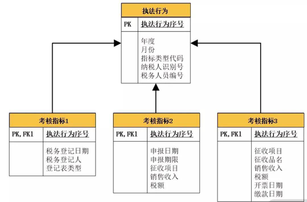 澳门一码一肖一待一中四不像,数据设计驱动解析_经典版20.529