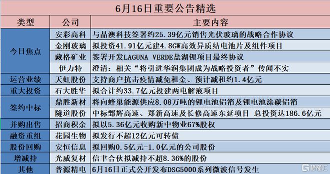 新澳天天开奖资料大全最新54期,重要性说明方法_eShop54.154