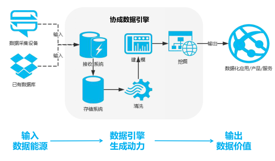 爱康科技重组最新消息,数据驱动执行决策_Deluxe72.414