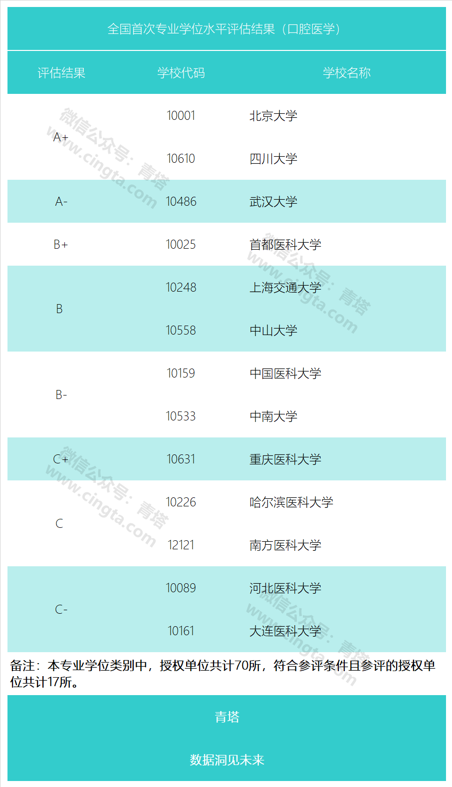 7777788888管家婆凤凰,统计评估解析说明_网页款37.517