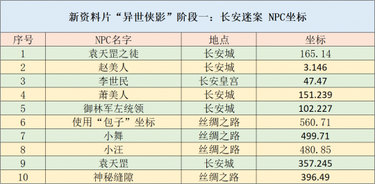 2024全年資料免費大全,可靠策略分析_5DM55.734