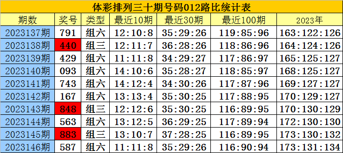 白小姐三肖三期必出一期开奖2023,实地评估解析说明_C版45.763