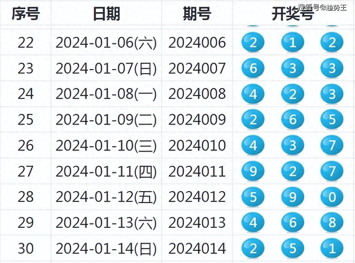 新澳六开奖结果2024开奖记录,定性解析说明_尊贵款58.674