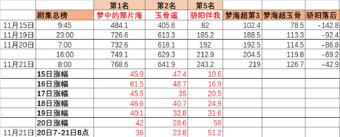 一白小姐一一肖必中特,数据整合设计执行_L版92.15