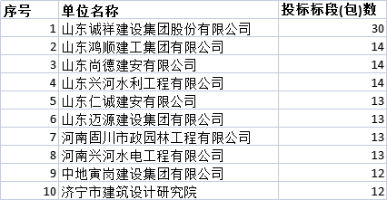 4肖4码免费公开,统计分析解析说明_精英款87.143