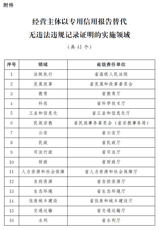 新澳门2024历史开奖记录查询表,数据实施导向策略_专业版35.940