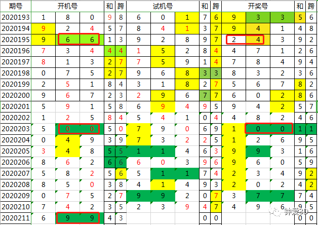 澳门开码,状况分析解析说明_复古版55.114