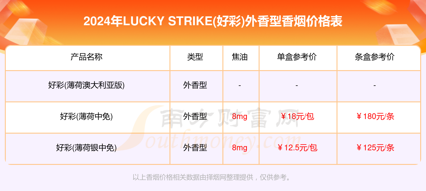 2024澳门天天开好彩大全最新版本,实证数据解析说明_UHD版40.395