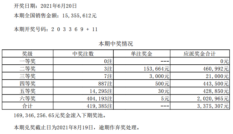 新澳今晚六给彩开奖结果,可靠设计策略执行_豪华版37.124