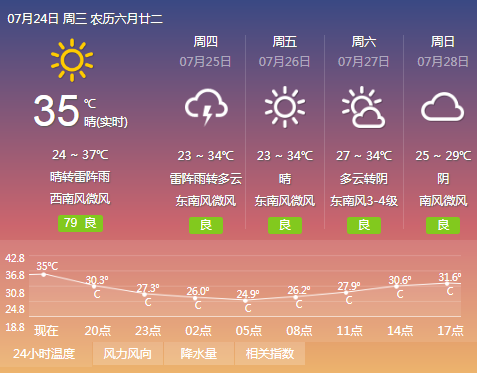 开发区最新气象预报通知