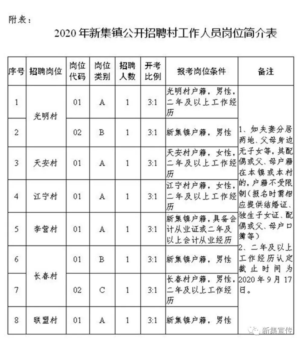 颜家河村委会最新招聘信息全解析