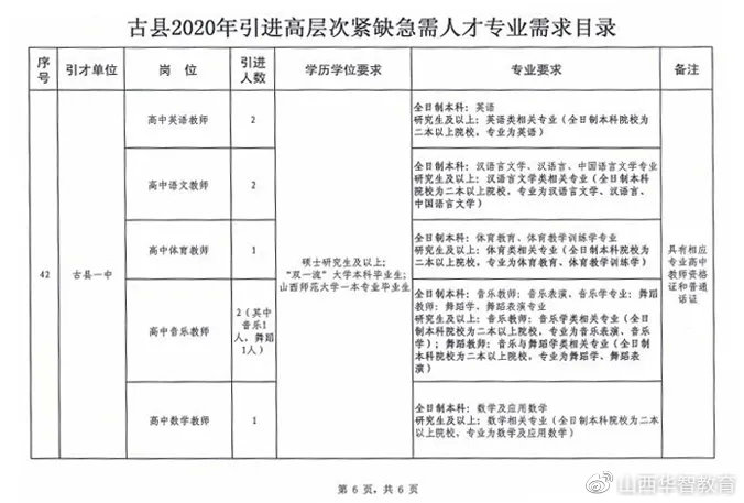 景谷傣族彝族自治县成人教育事业单位发展规划展望