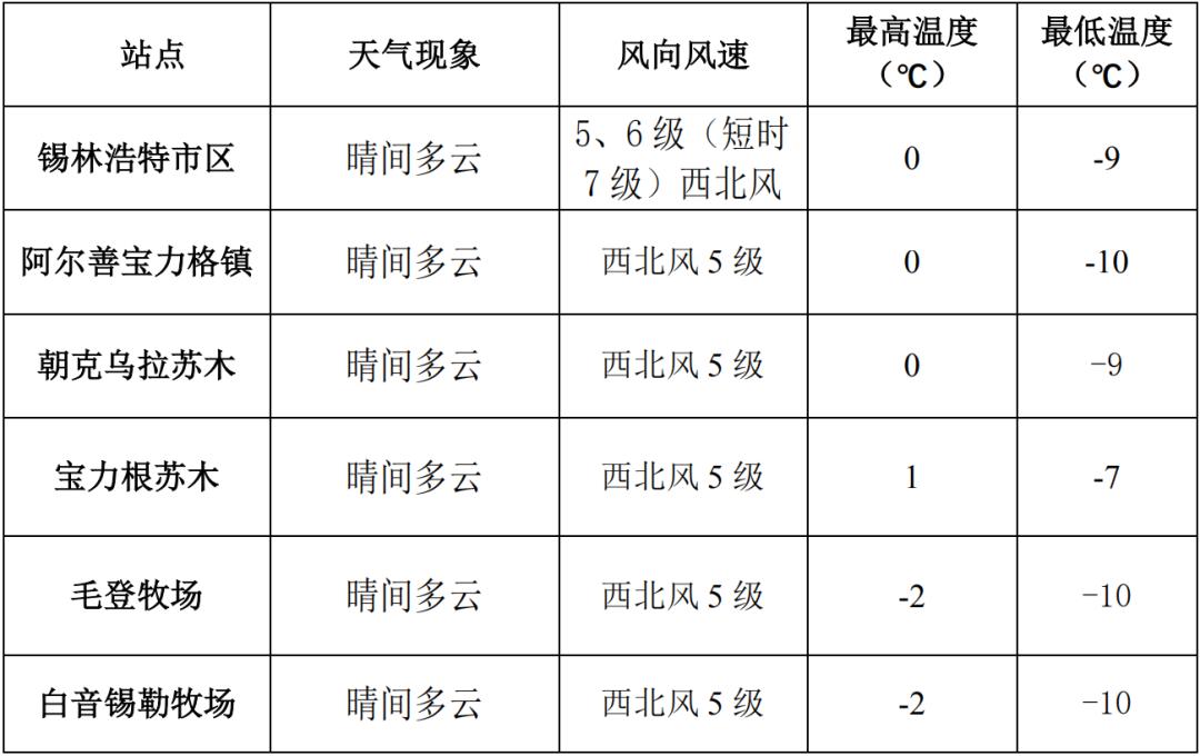 扎玛龙村天气预报更新通知