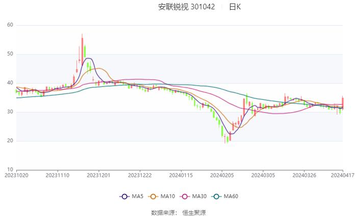 2024新澳天天彩资料大全,诠释说明解析_冒险版50.418