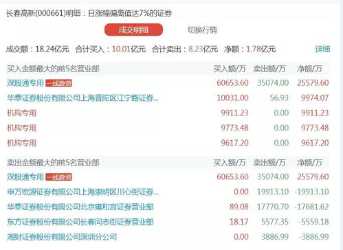 澳门六开奖结果2024开奖记录查询,深入数据策略解析_WP版55.261