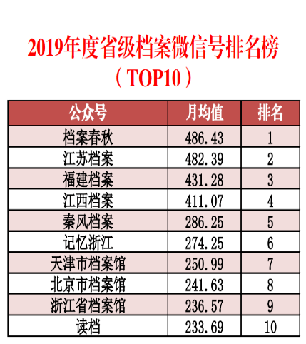 新澳精准资料免费提供4949期,数据分析决策_XE版33.199