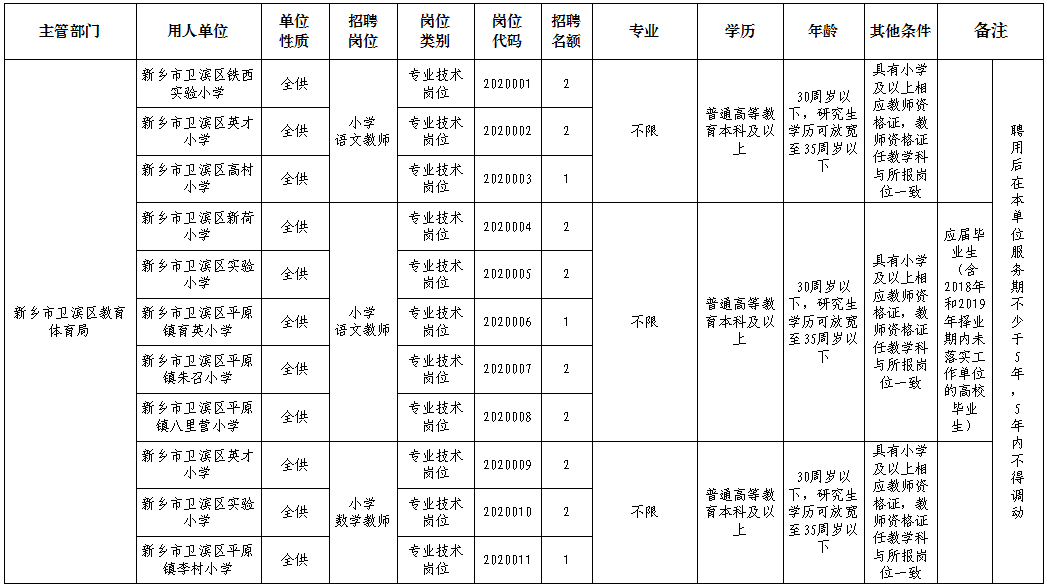 卫滨区康复事业单位招聘最新信息汇总