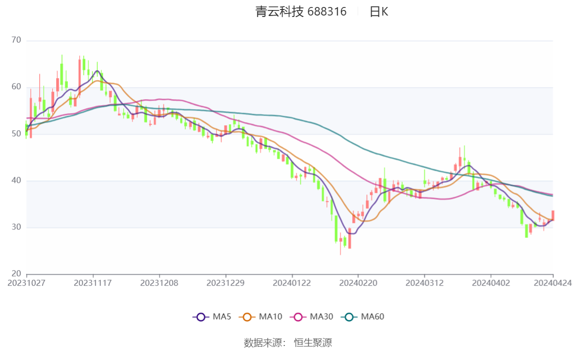 2024天天彩资料大全免费600,动态解析说明_冒险款23.759