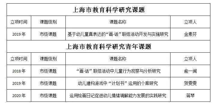 新奥门天天彩资料免费,实地验证策略方案_Harmony69.295