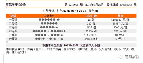 新澳门六给彩历史开奖记录查询,决策资料解释落实_kit83.99