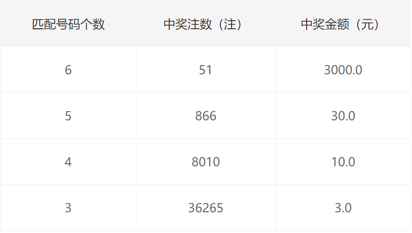 香港二四六开奖结果十开奖记录4,数据分析决策_Surface39.684