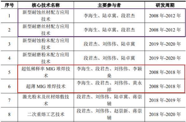 澳门特马开码开奖结果历史记录查询,真实解答解释定义_BT11.476