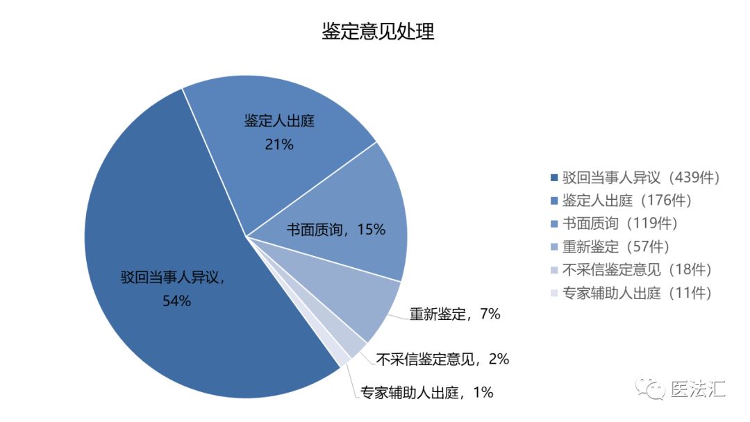 新澳门王中王100%期期中,专家意见解释定义_Harmony50.975