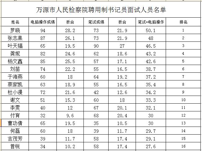 万源市科技局招聘信息发布与职场展望