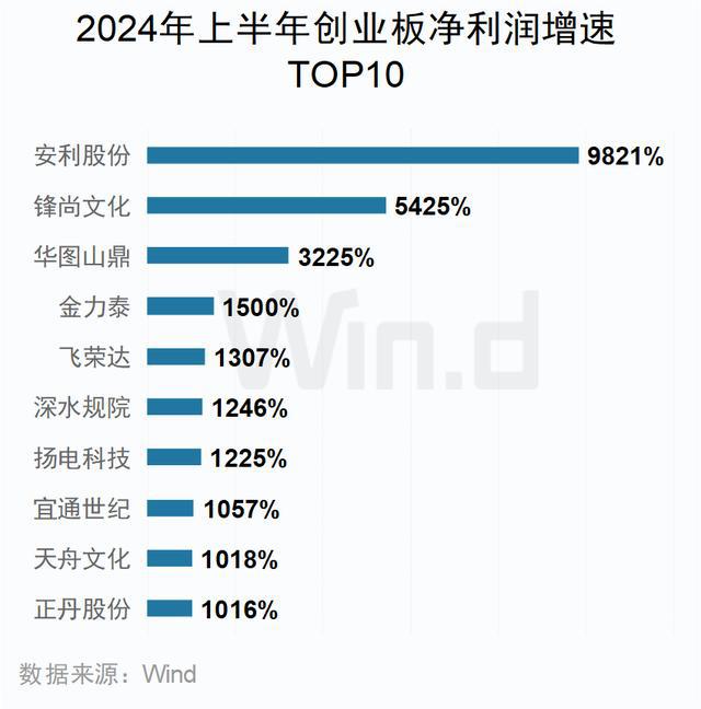 2024年新澳门天天开奖免费查询,科学数据评估_社交版84.252