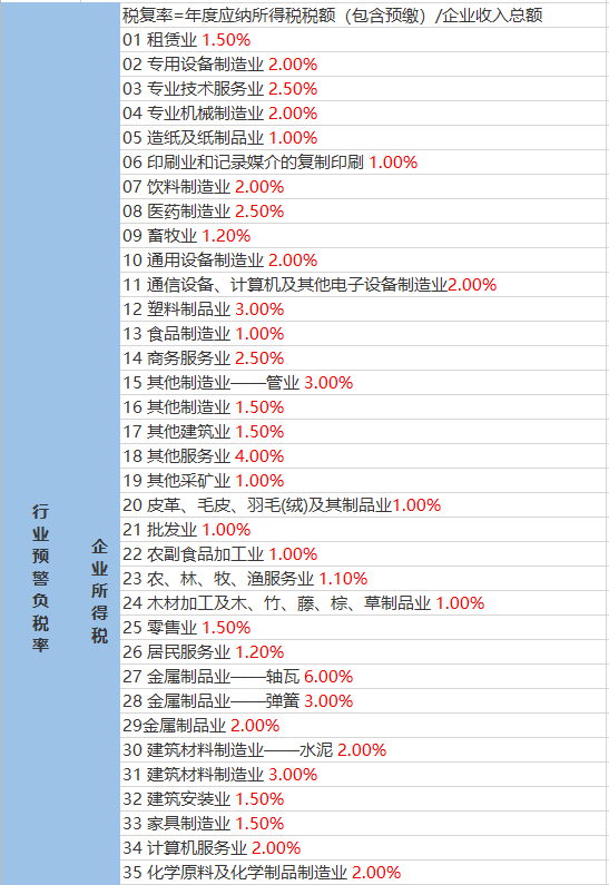 煤山村民委员会天气预报更新通知