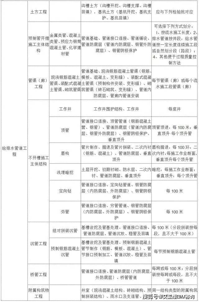 禄丰县公路运输管理事业单位最新项目深度研究分析