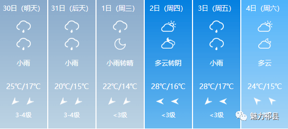 龙口乡天气预报更新通知