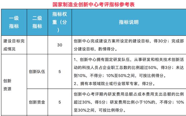 精准新澳门内部一码,标准化程序评估_策略版57.961