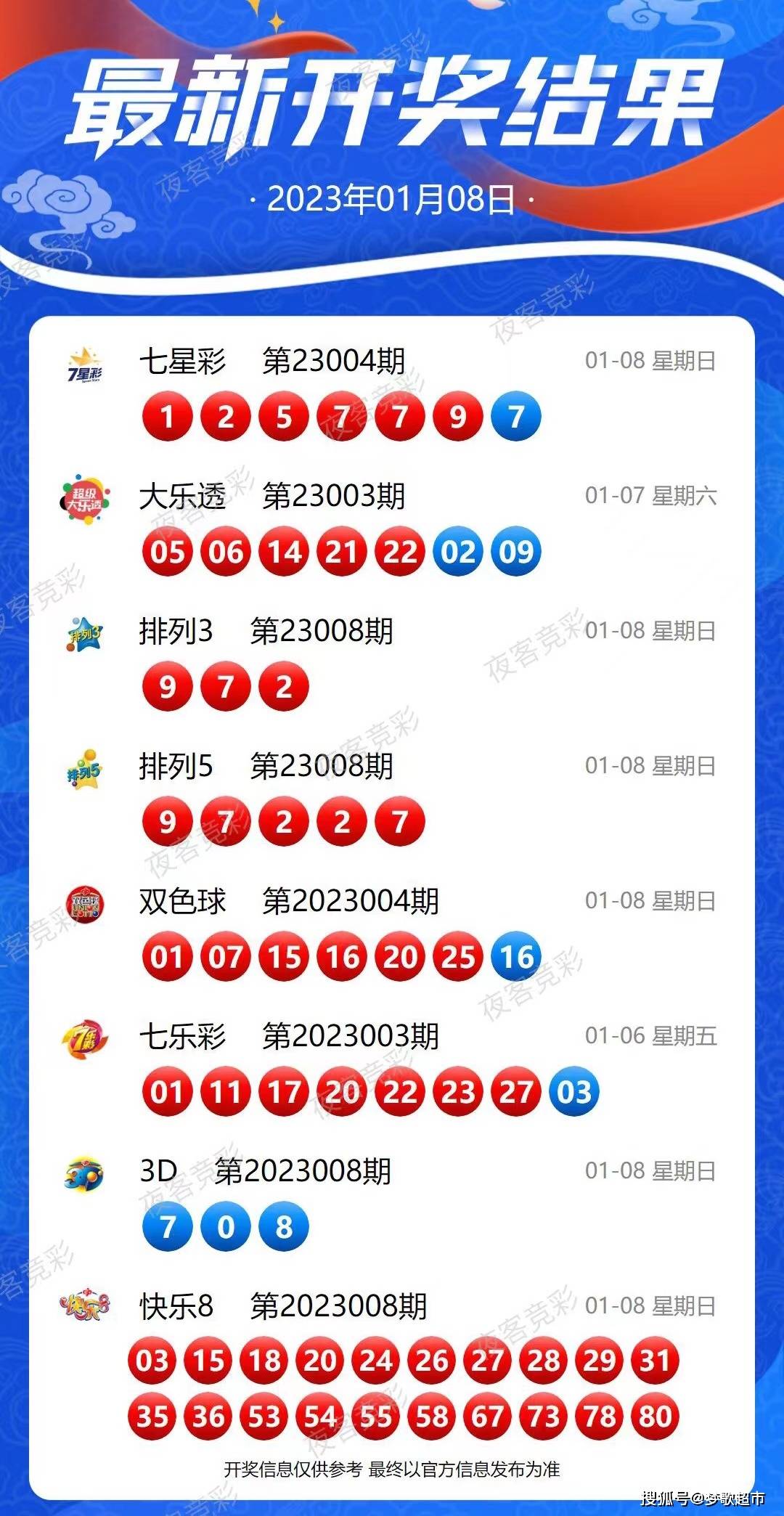 六开彩开奖结果开奖记录2024年,重要性分析方法_DP23.900