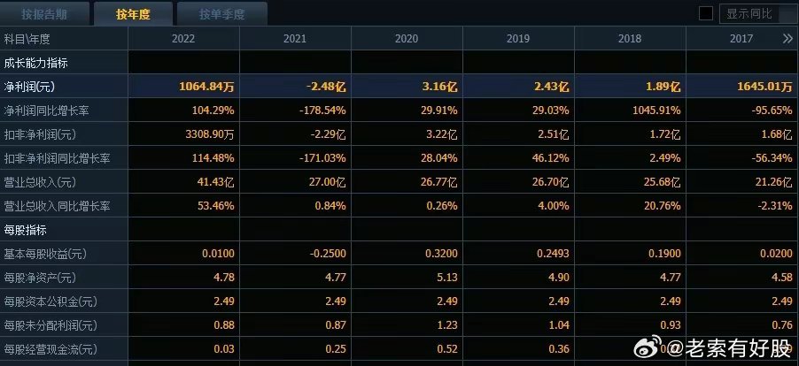 澳彩资料站199618,实地评估说明_挑战款175.185