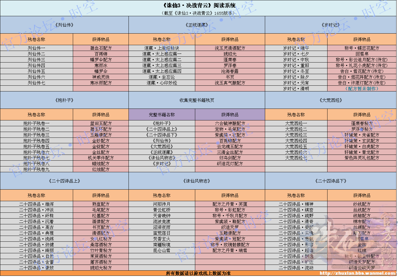 新奥天天正版资料大全,全面设计解析策略_Linux35.487