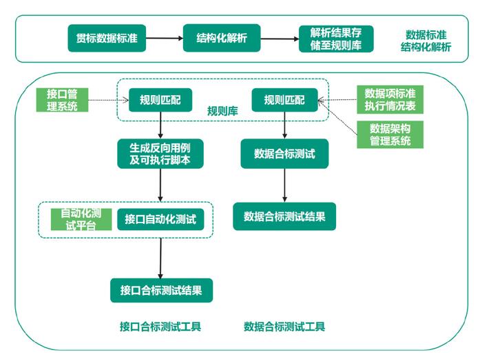 泪°从心流ゝ 第3页