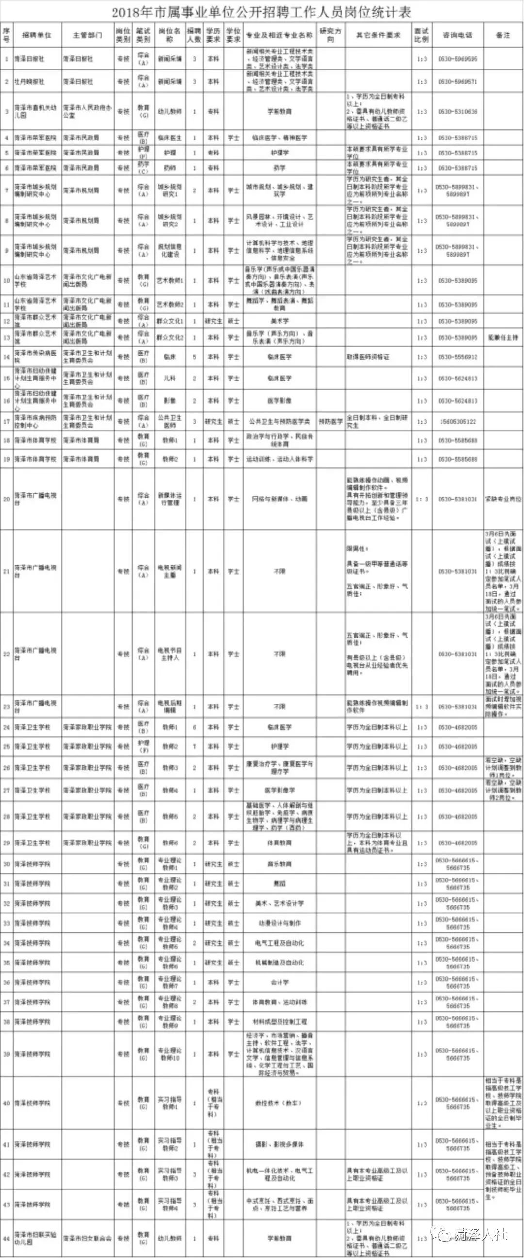 菏泽市人口计生委人事任命推动事业发展，共建和谐社会