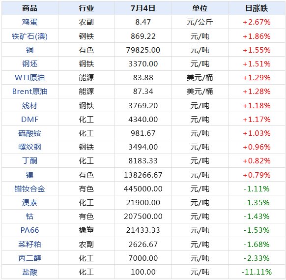 2024年新澳天天开奖资料大全正版安全吗,全面实施数据分析_watchOS41.190